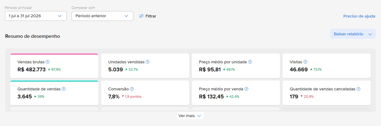 Painel Mercado Ads: comparativo de 30 dias do primeiro mês de trabalho